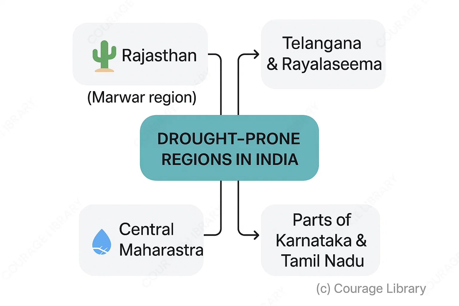 Illustration of Early Vedic Period