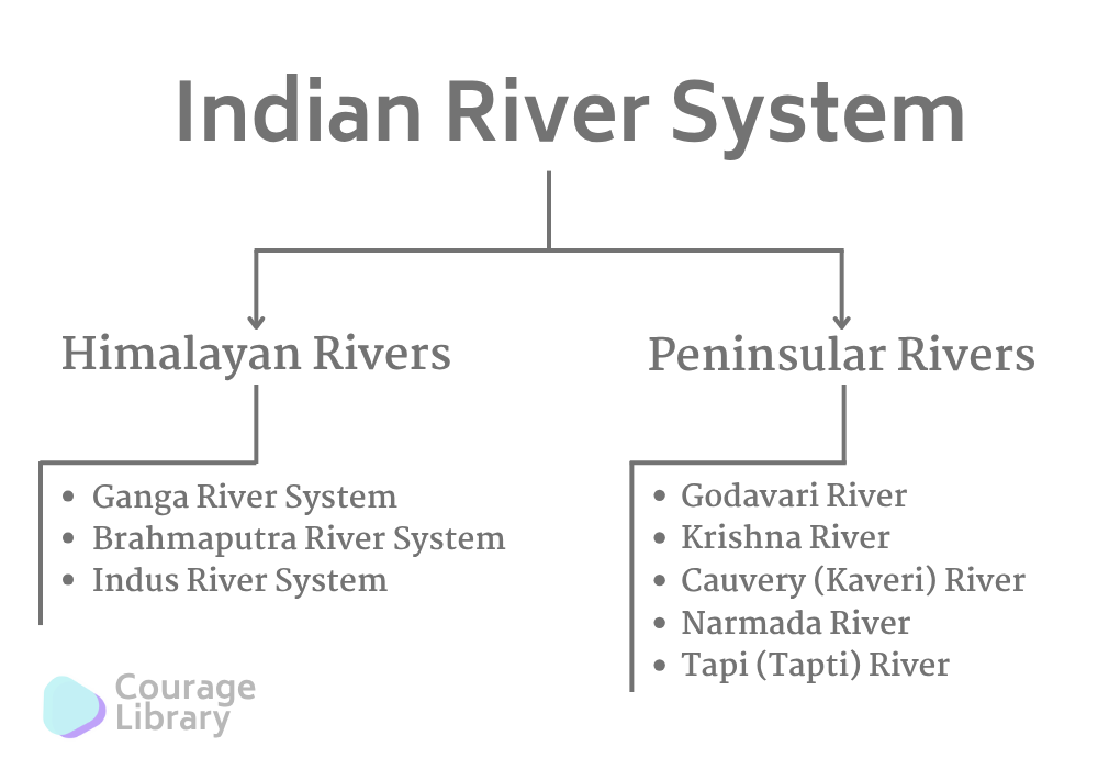Illustration of Early Vedic Period