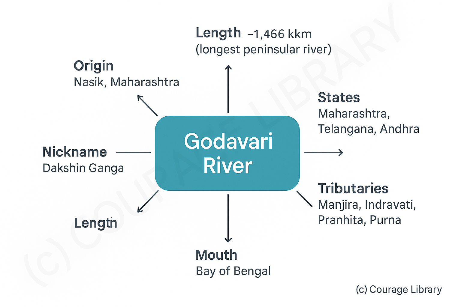 Illustration of Early Vedic Period