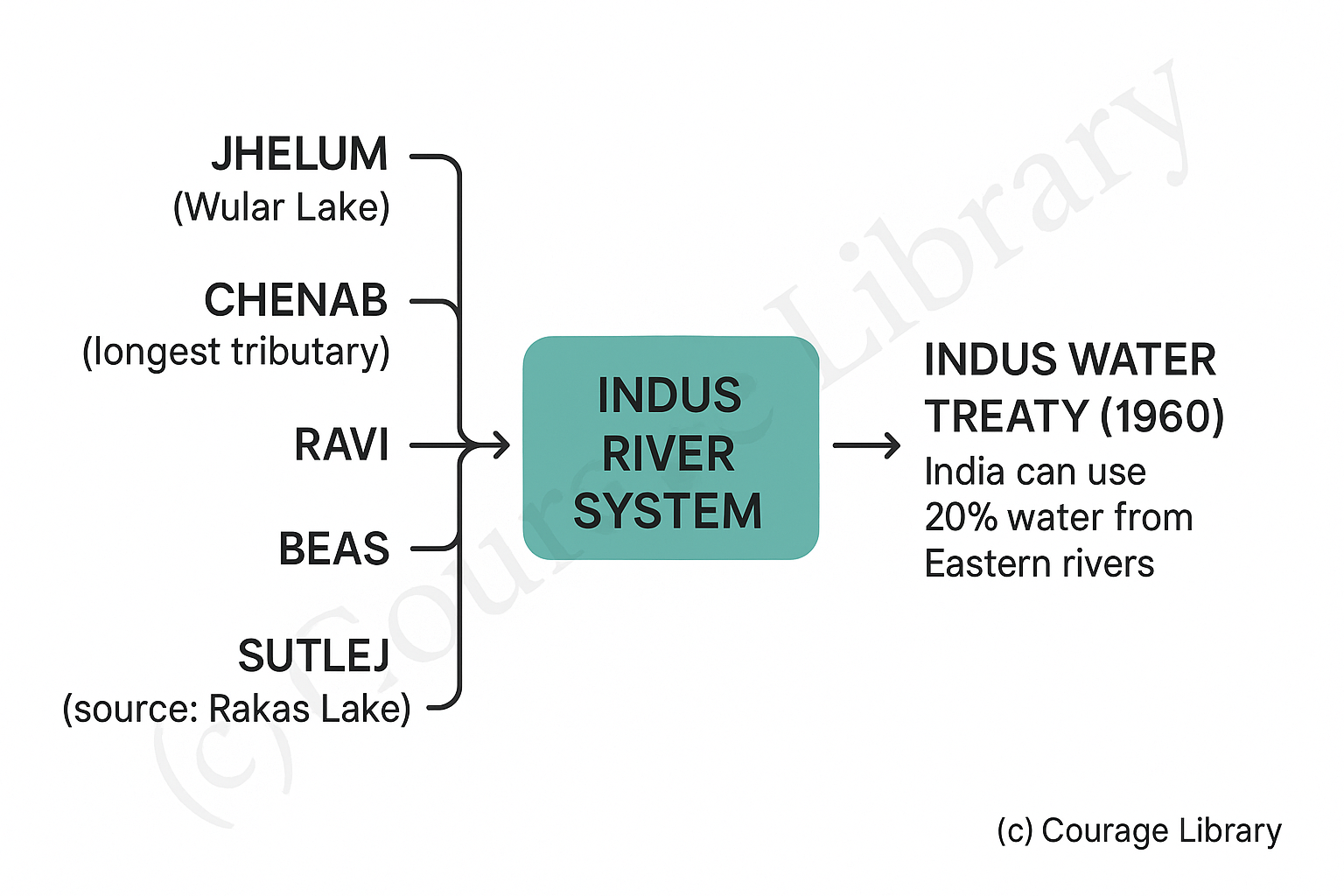 Illustration of Early Vedic Period