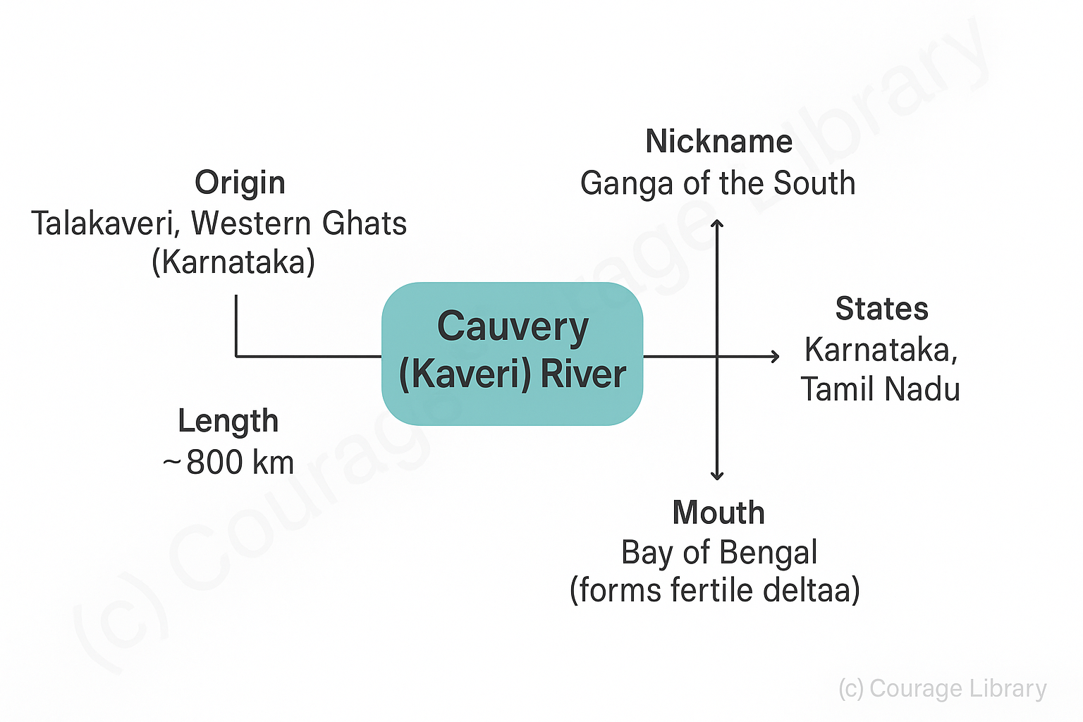 Illustration of Early Vedic Period