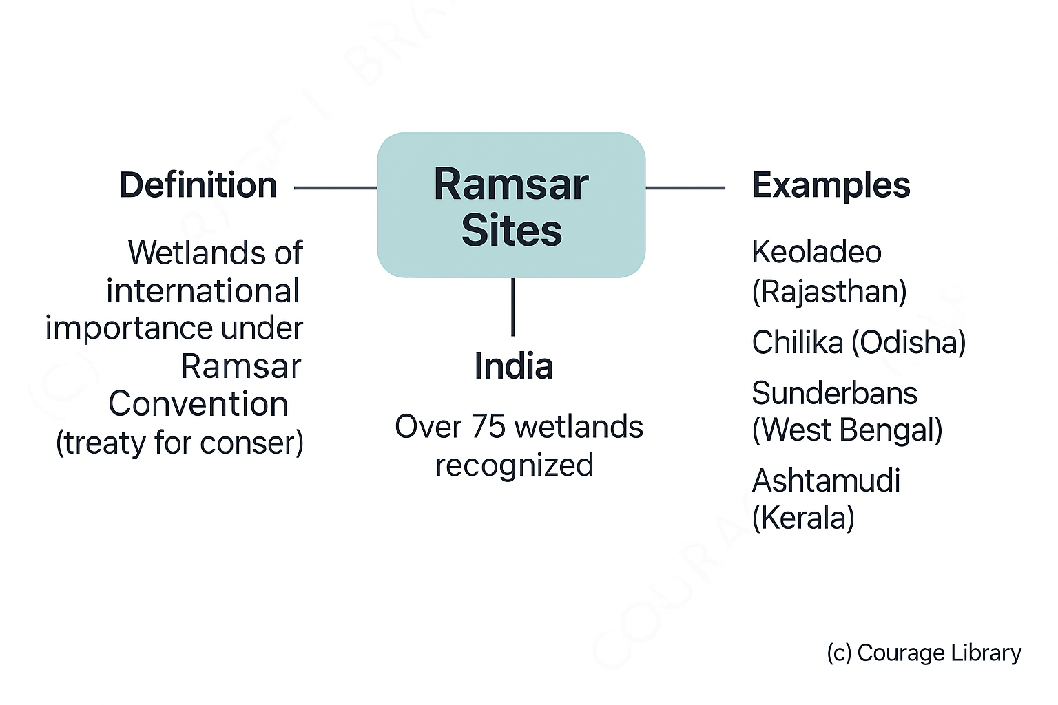 Illustration of Early Vedic Period
