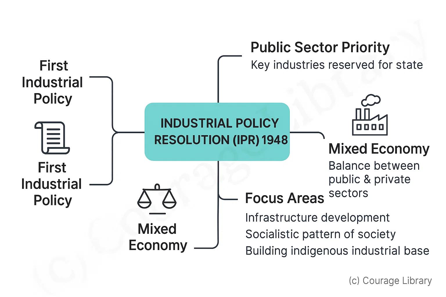 Illustration of IPR 1948