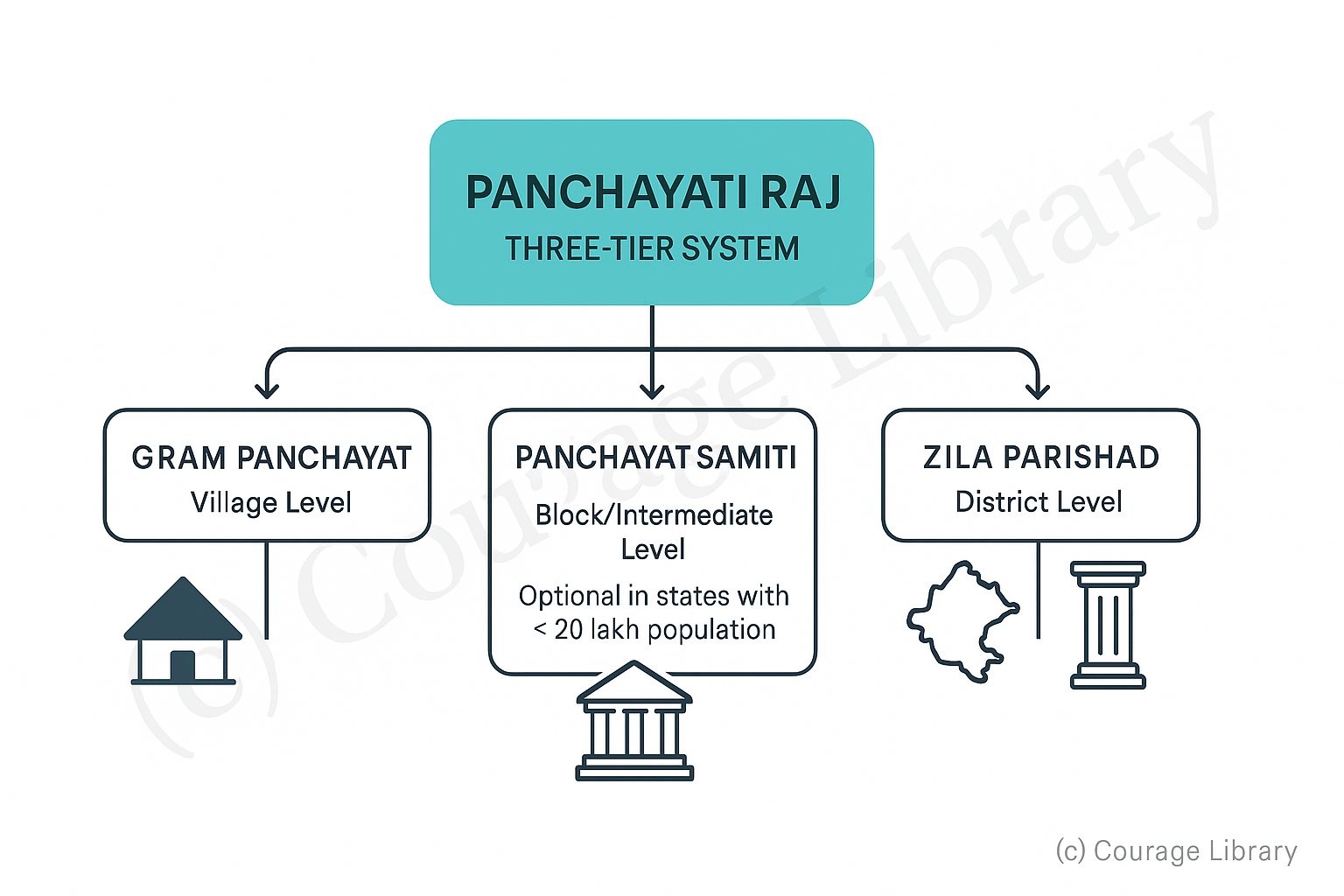 Illustration of Early Vedic Period