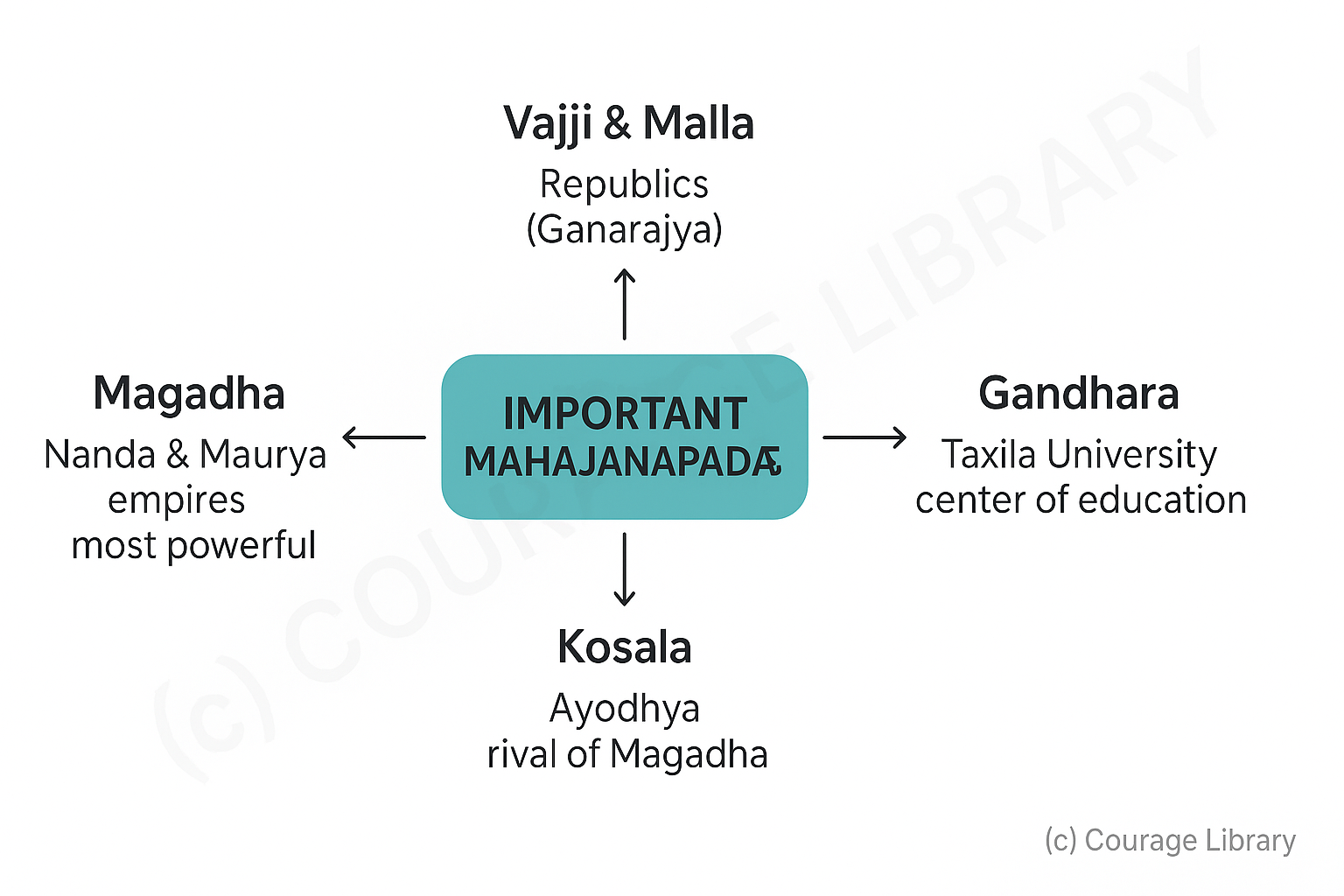 Illustration of coins of Gupta empire