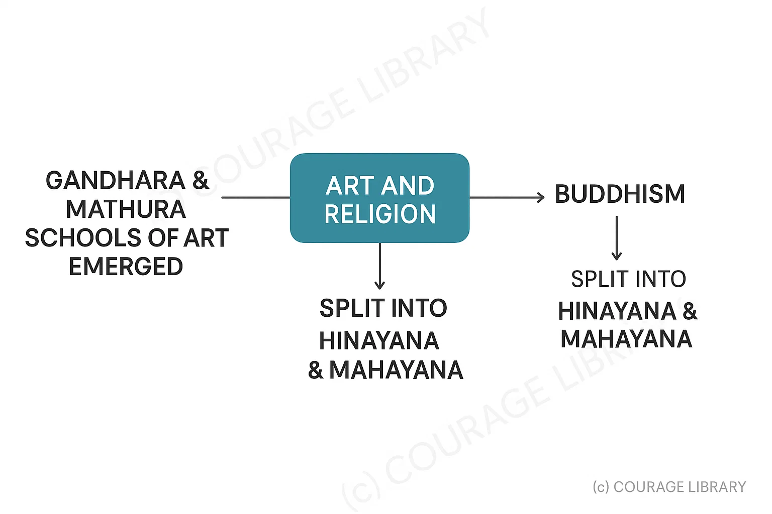 Illustration of Early Vedic Period