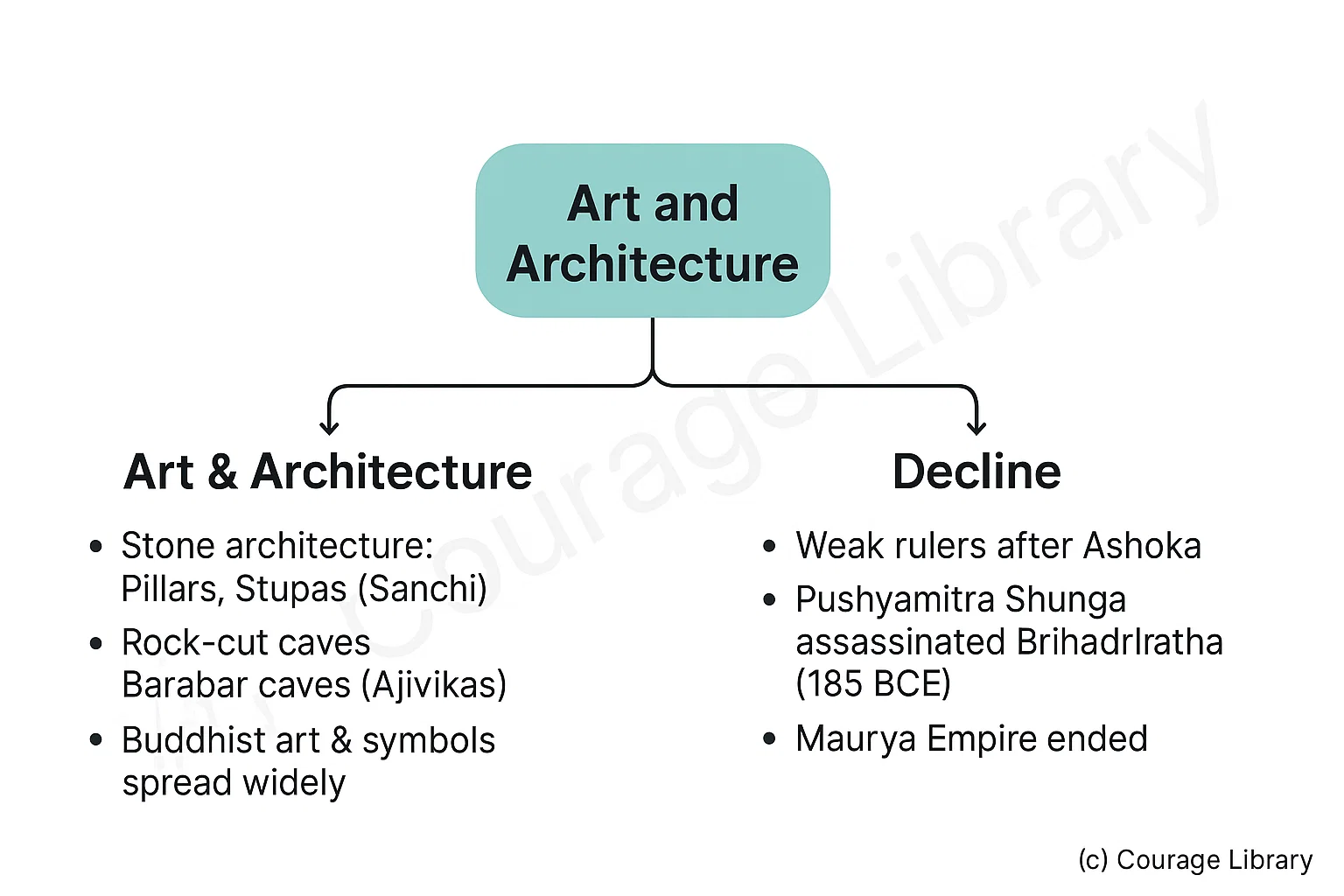 Illustration of Early Vedic Period