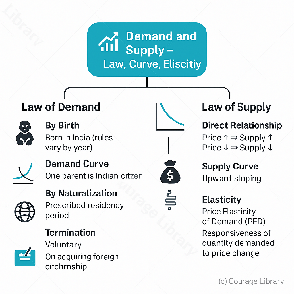 Illustration of Law of supply and demand