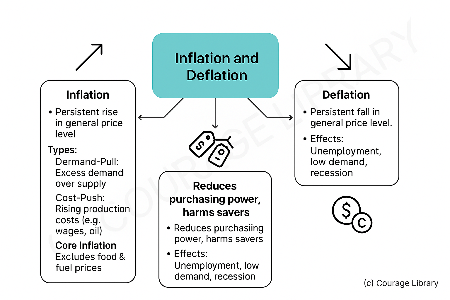 Illustration of Deflation