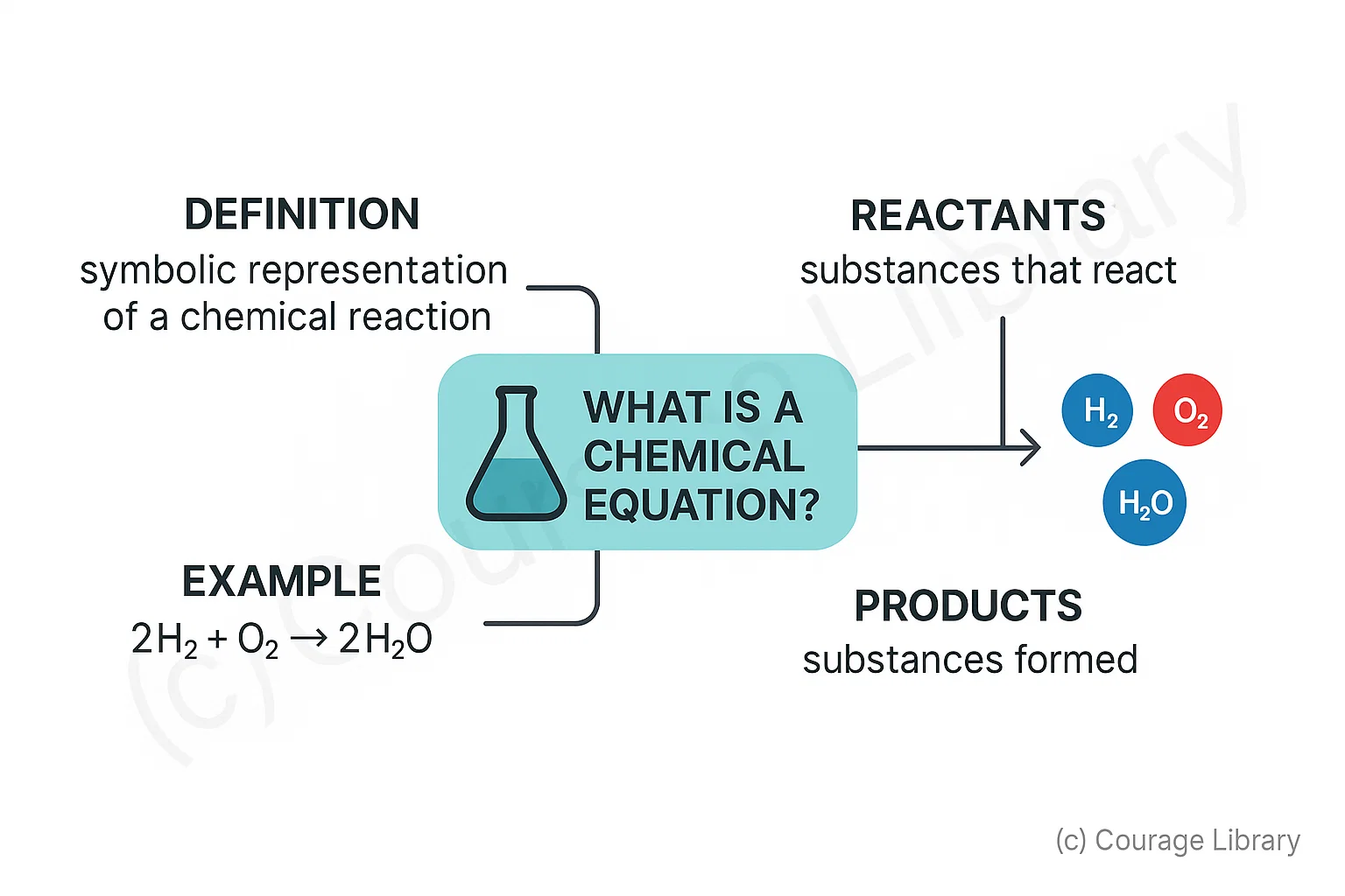 Illustration of a Chemical Reaction