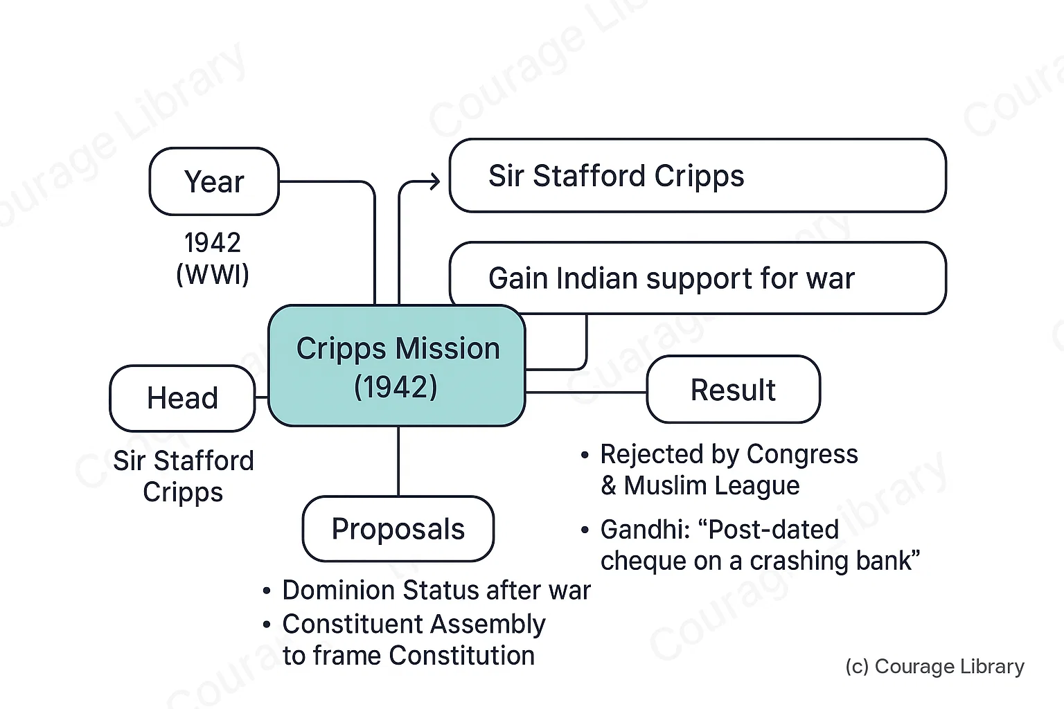 Cripps Mission