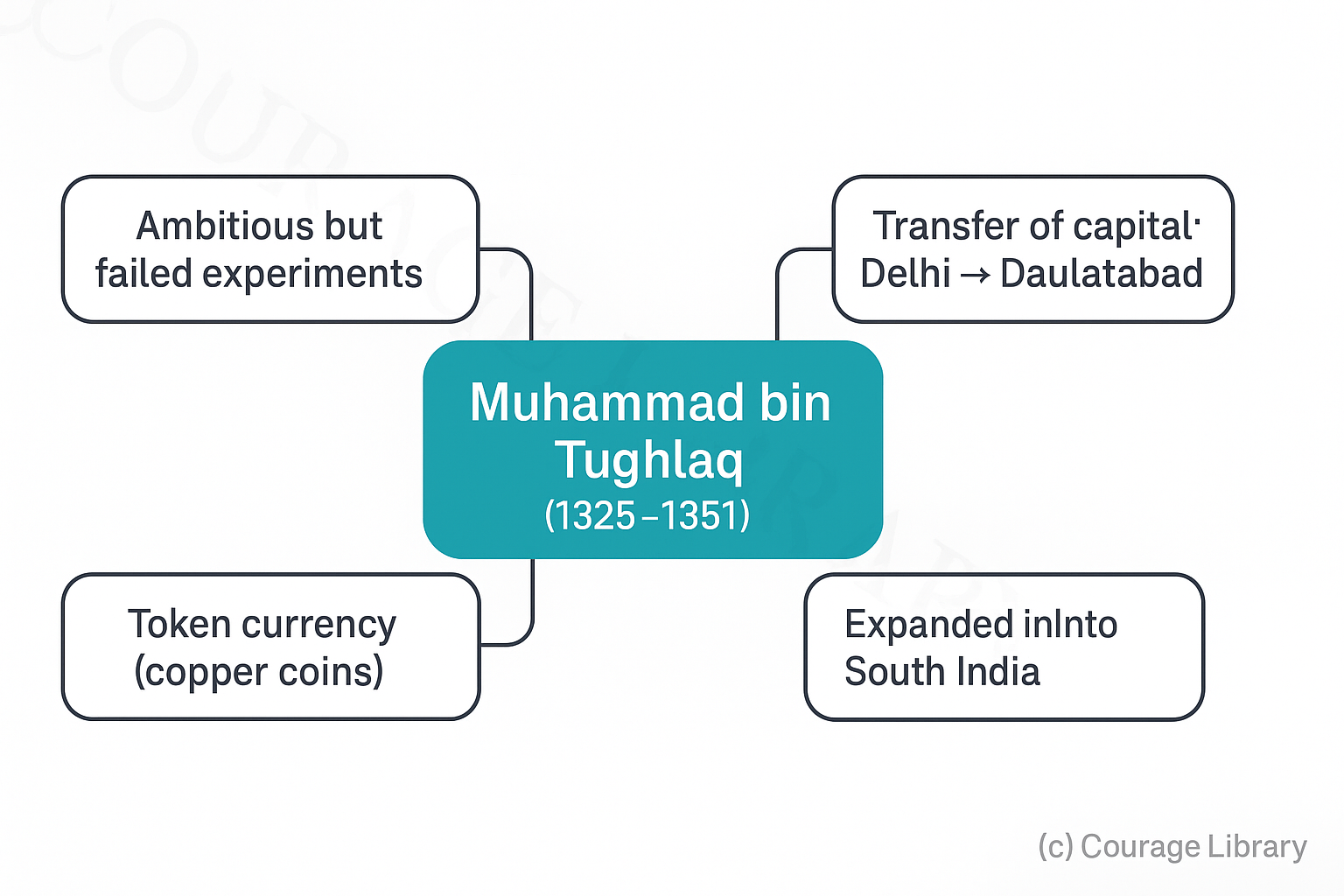 Illustration of Token currency