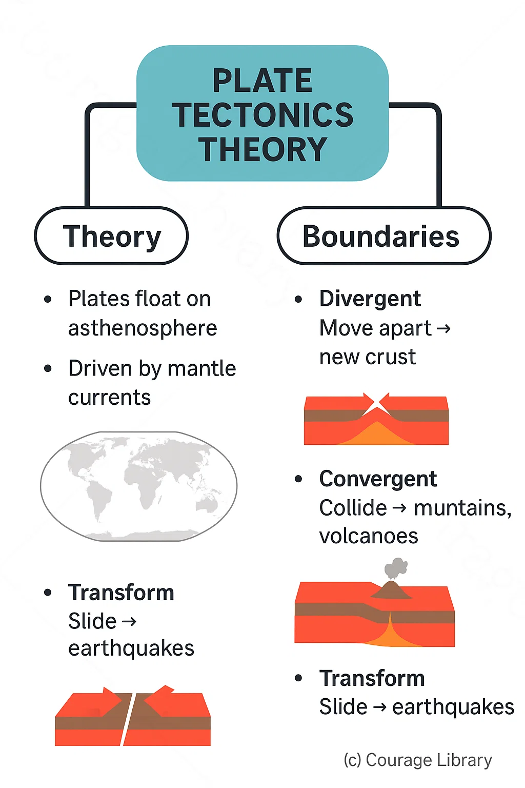 illustration of Tectonics Diagram
