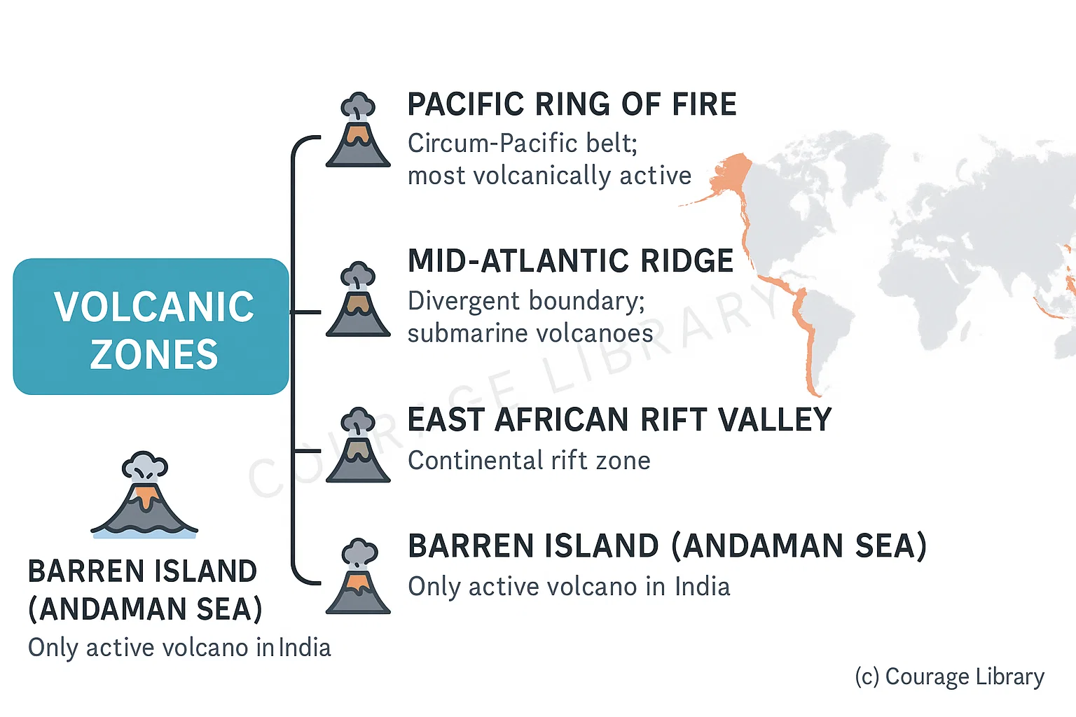 Illustration of volcano in the world