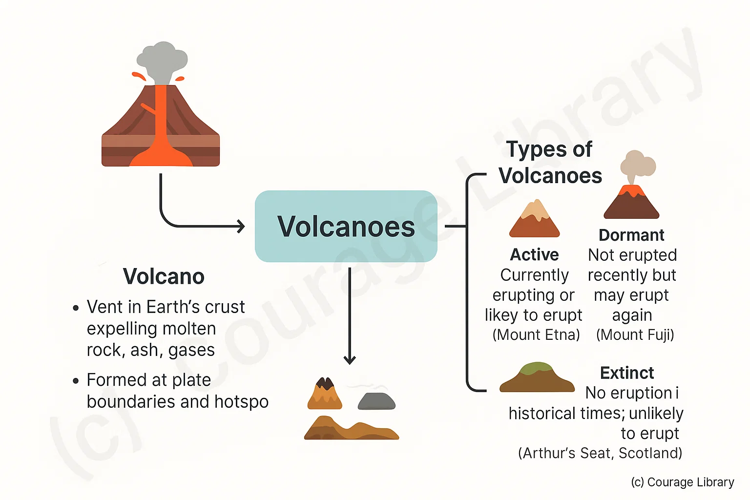 Volcano Structure