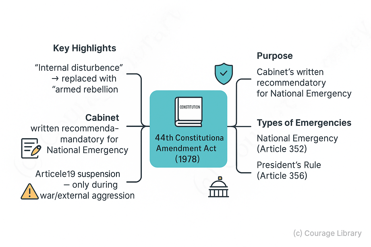 The Article 19