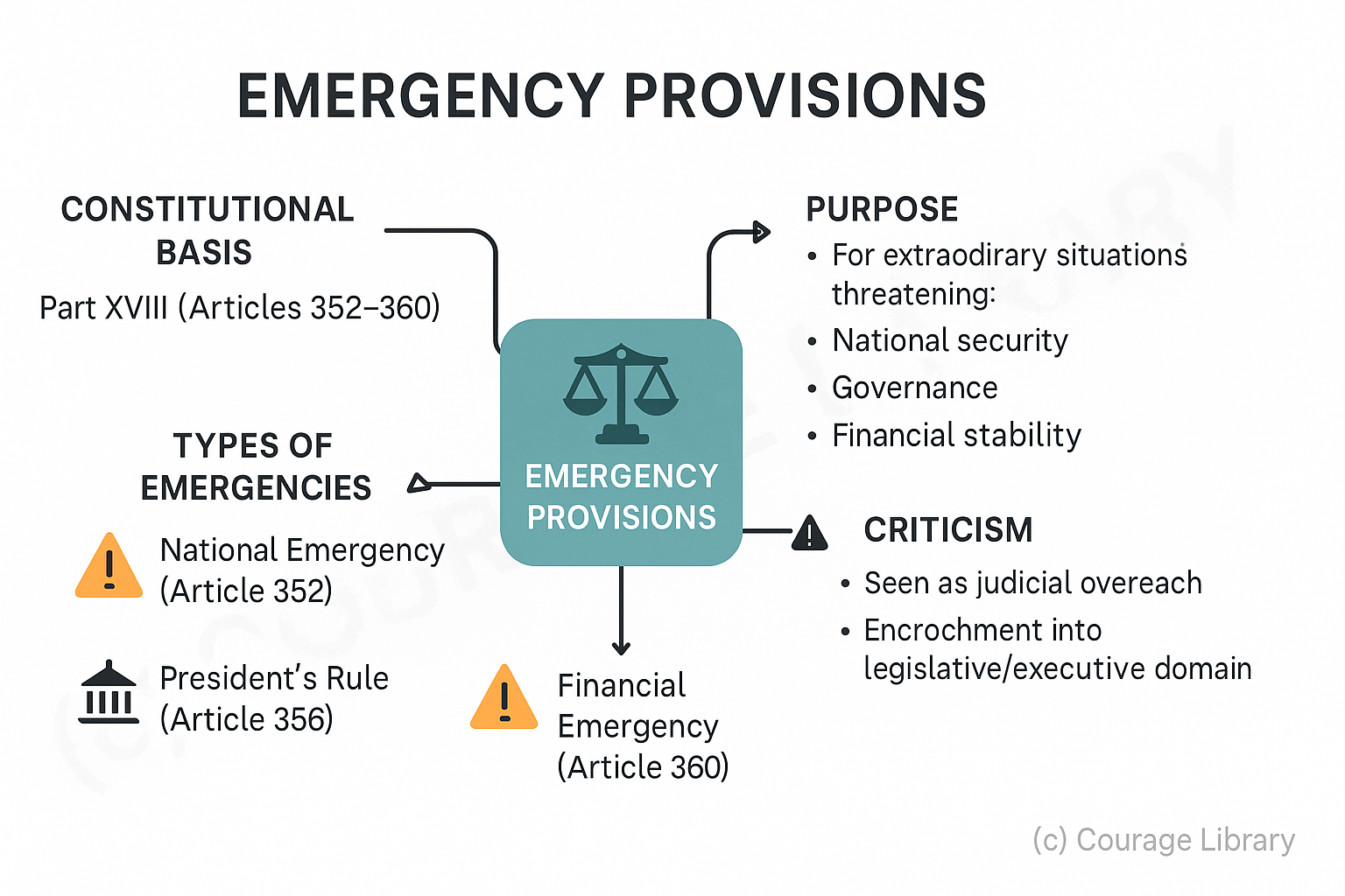 The National Emergency