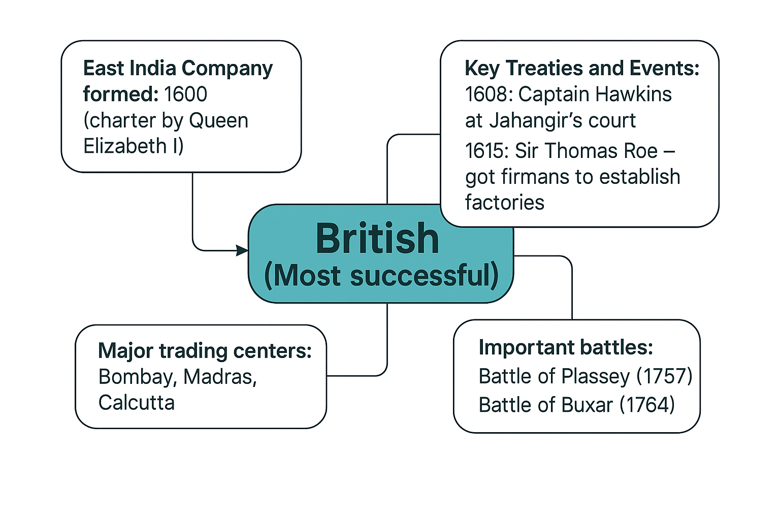 Illustration of Queen Elizabeth 1