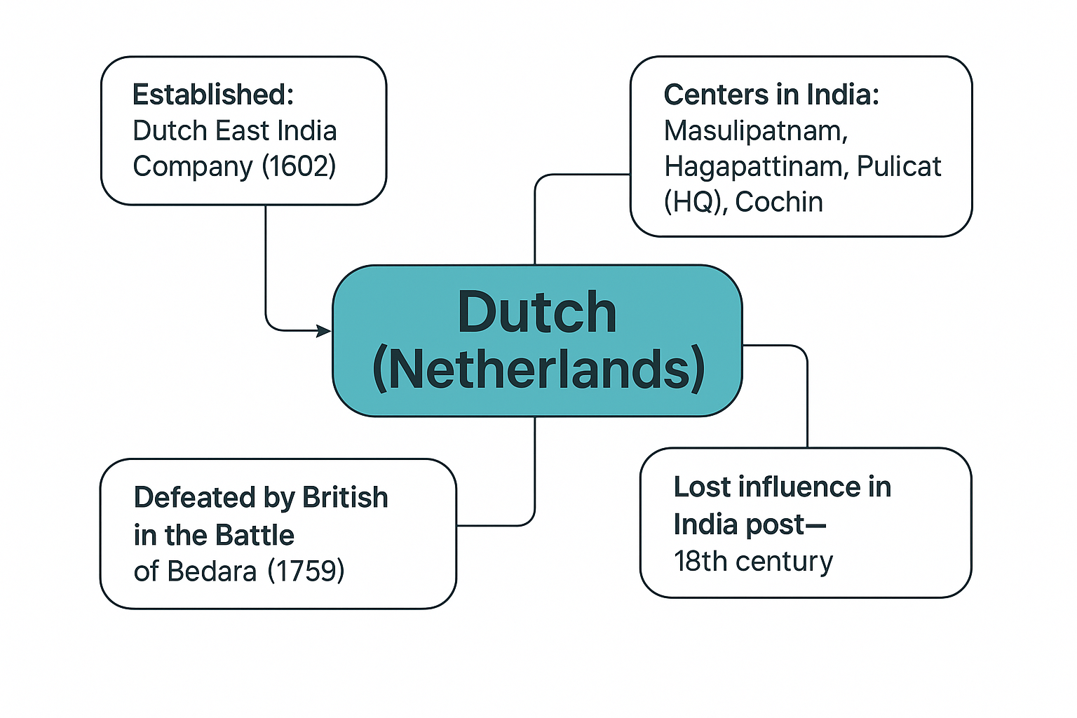 Illustration of Battle of Bedara