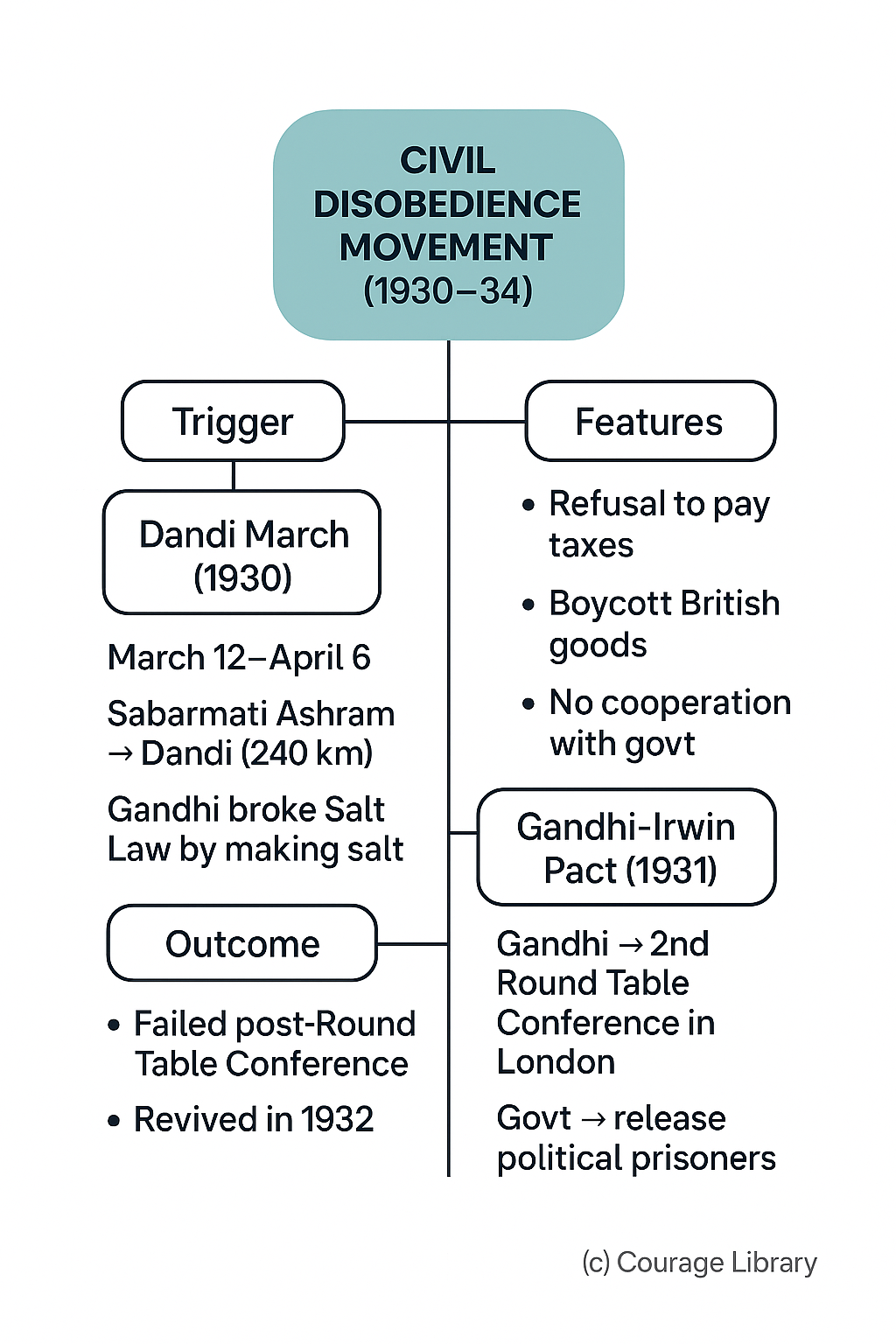 Illustration of Gandhi And Irwin