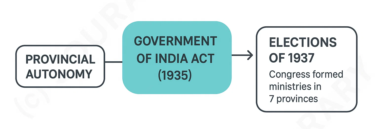 Illustration of Indian Leaders