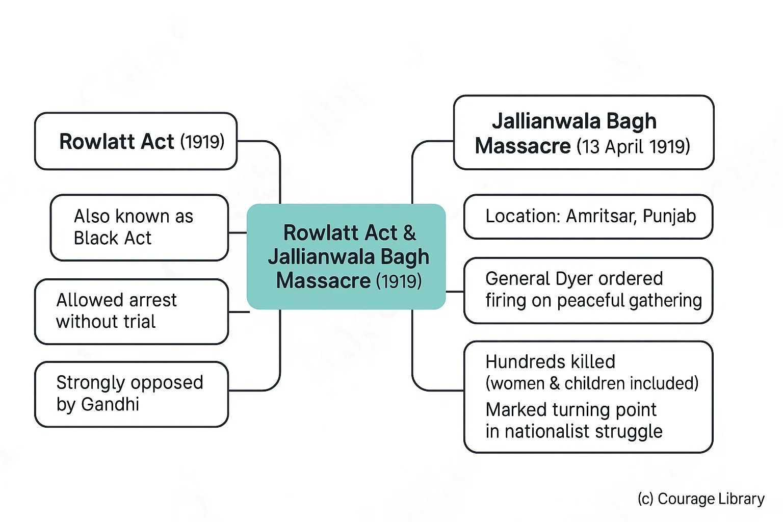 Illustration of Jallianwala Bagh Massacre