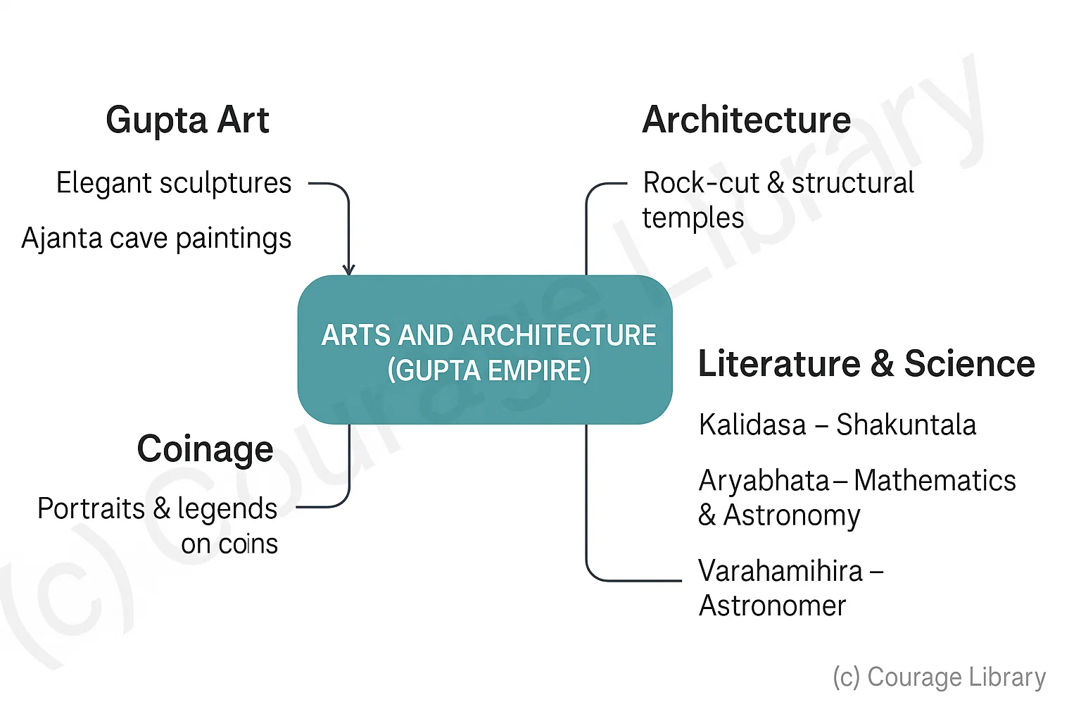 Illustration of Art and Architecture