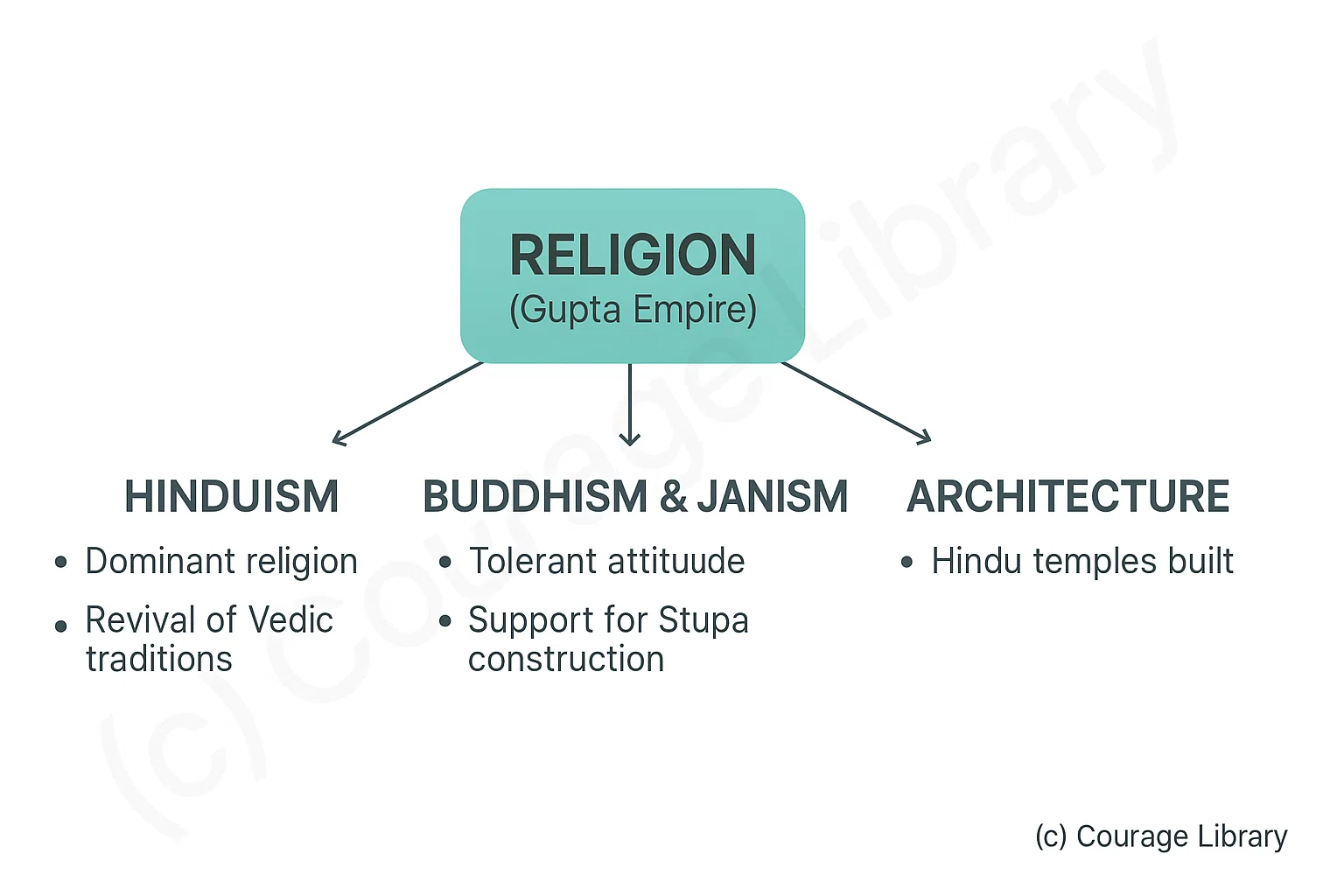 Illustration of Religion