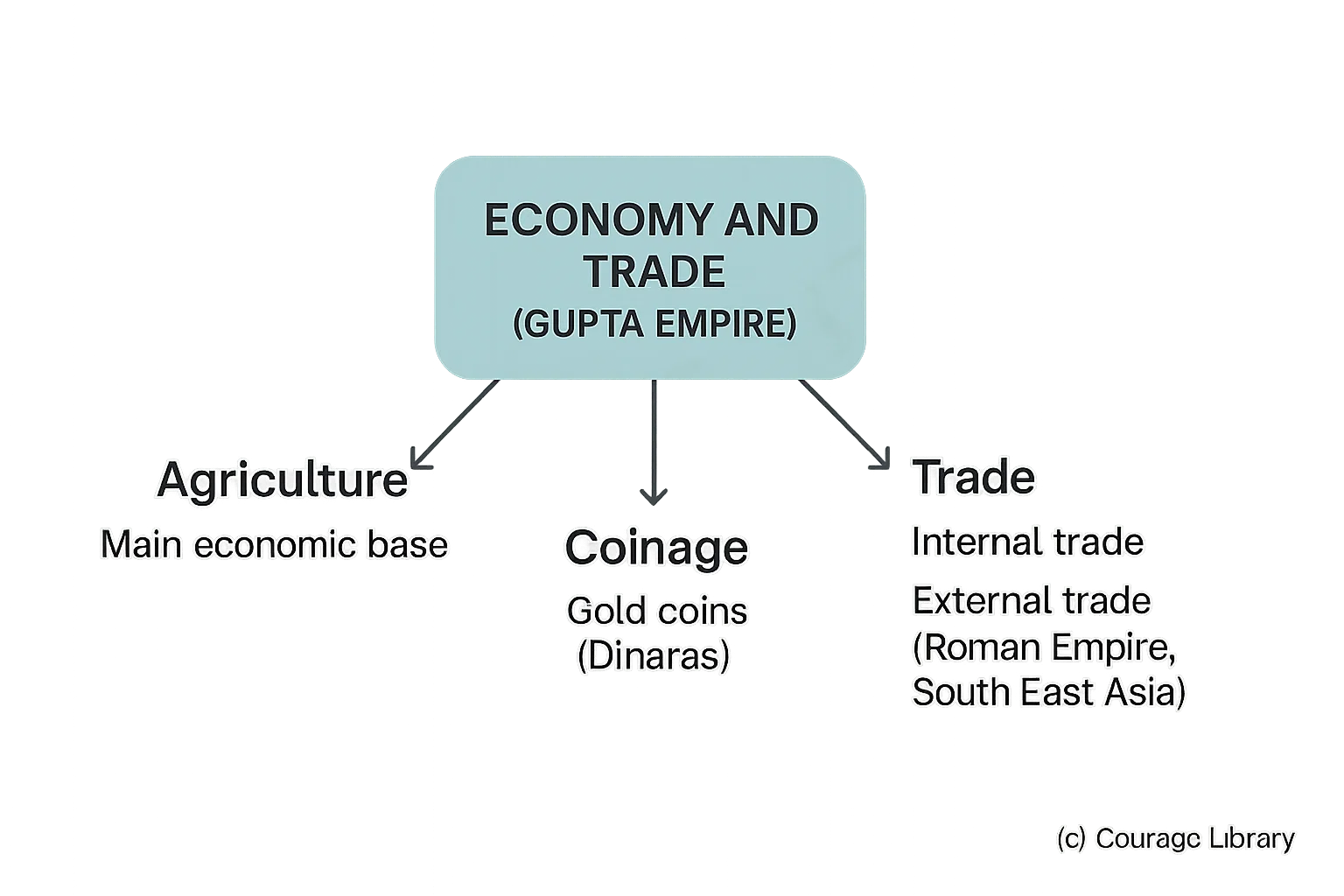 Illustration of Economy and Trade