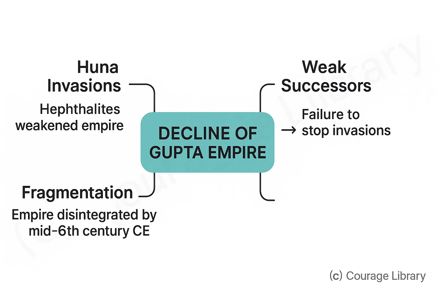 Illustration of a war