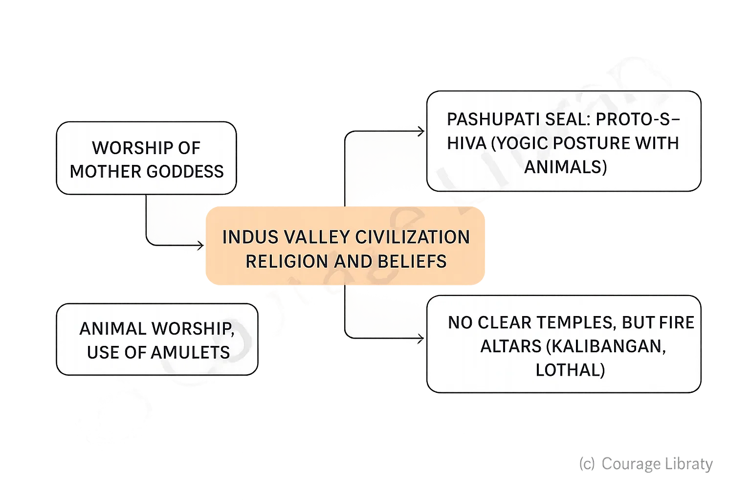 Illustration of Pashupati Seal
