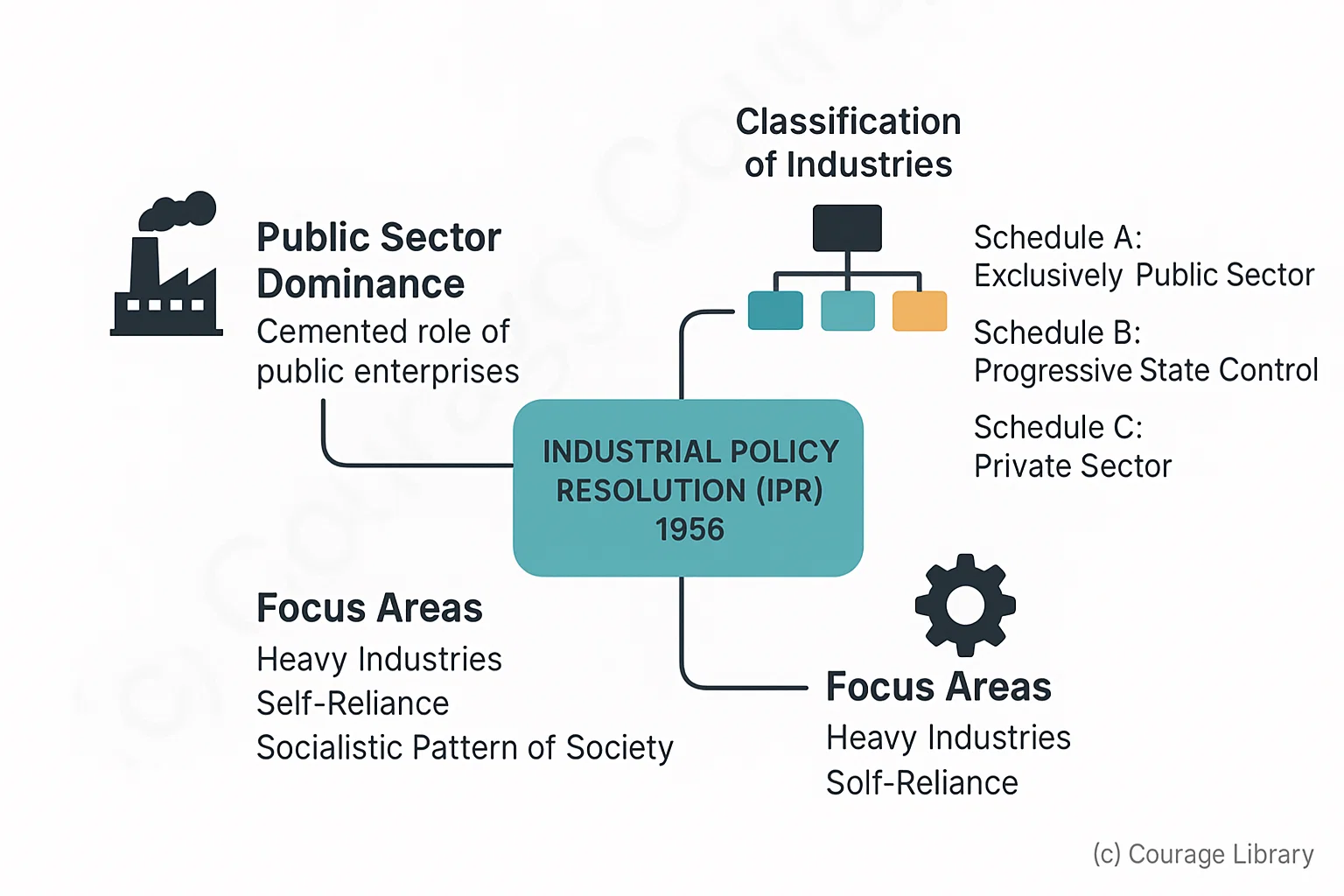 Illustration of IPR 1956