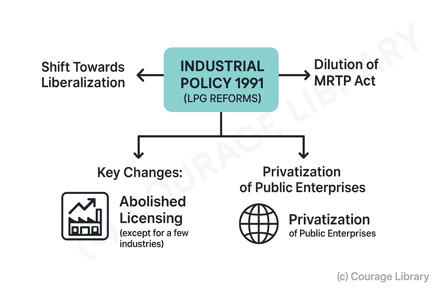 Illustration of IPR 1951
