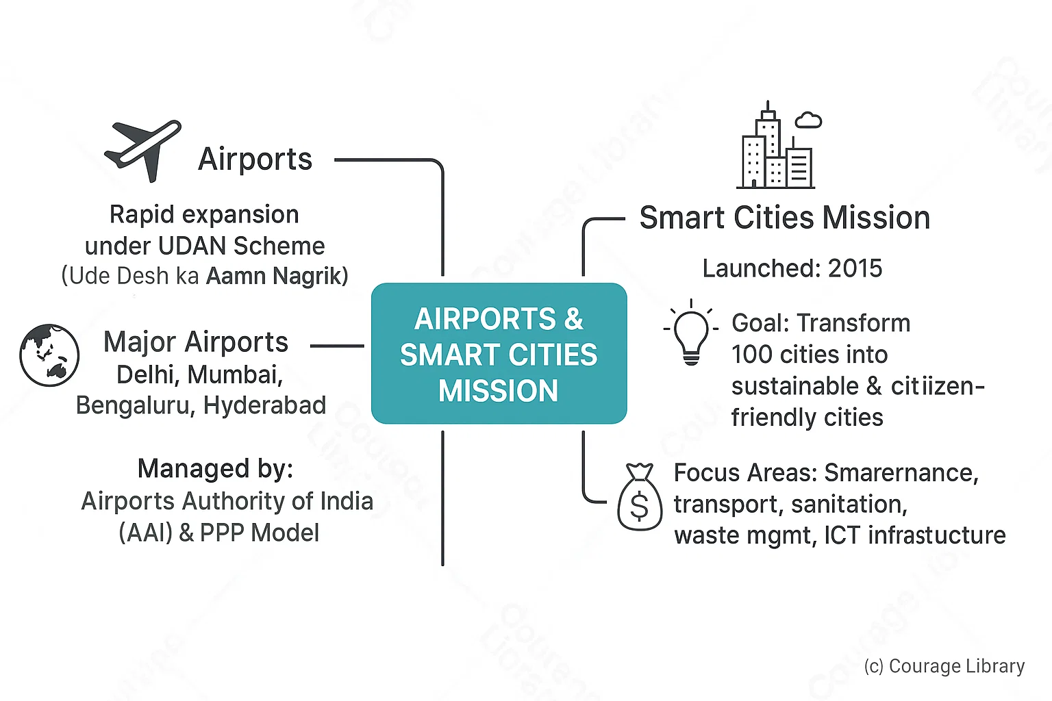 Illustration of Infrastructure