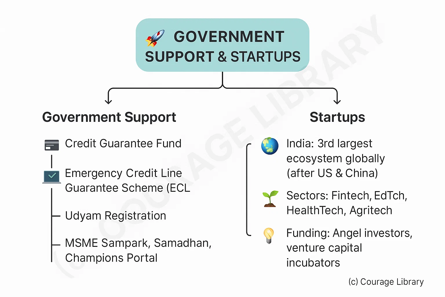 Illustration of Startups