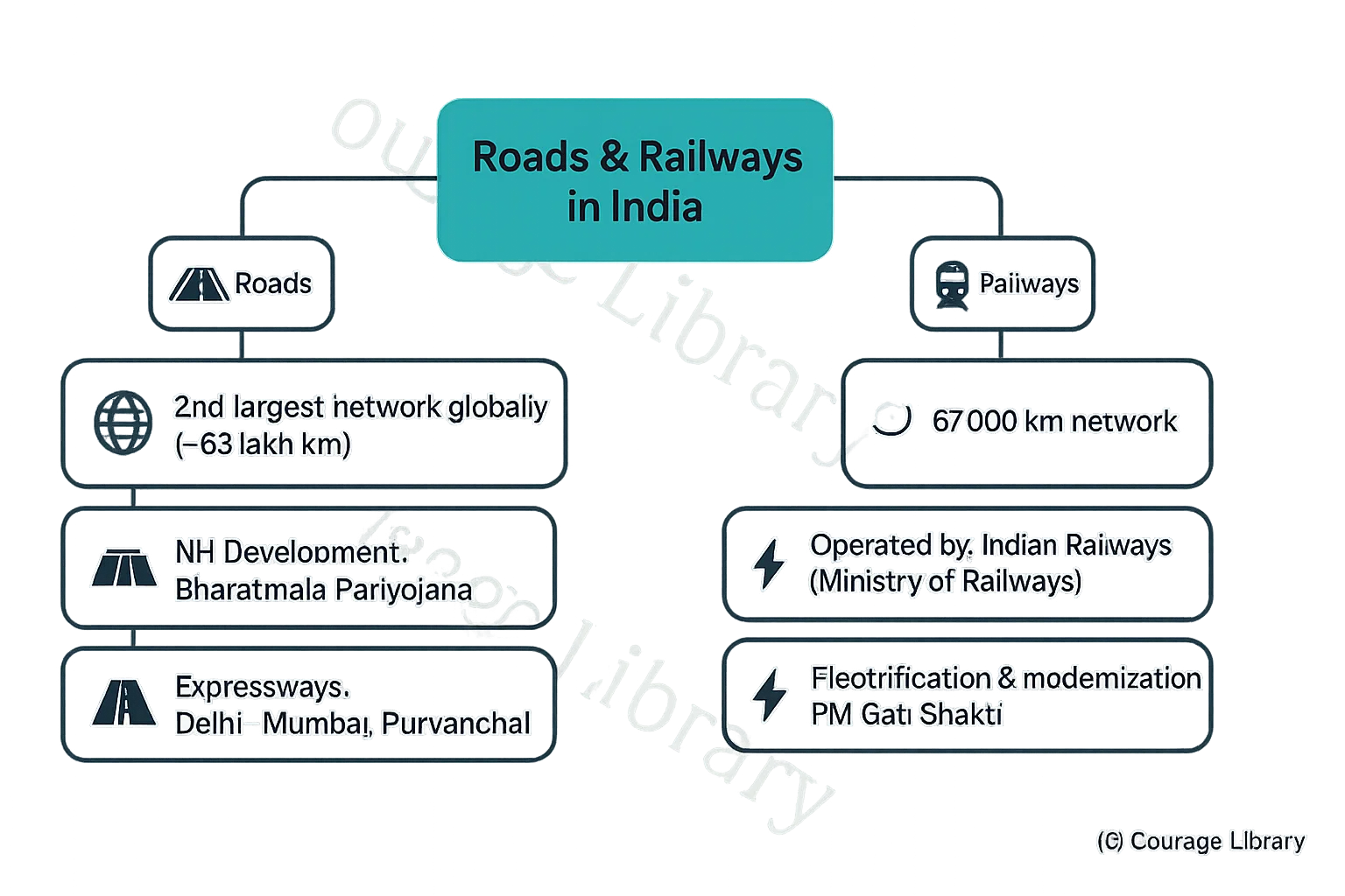 Illustration of Infrastructure