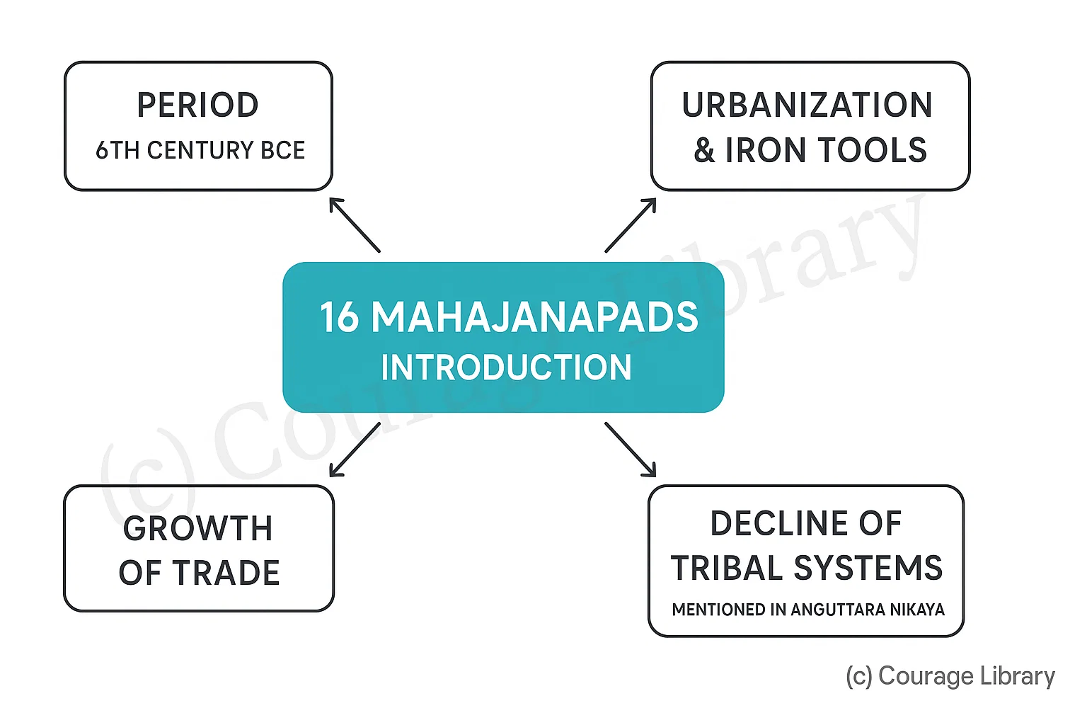 Illustration of Early Vedic Period