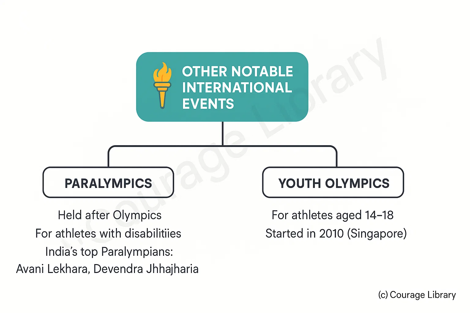 Illustration of Paralympics Logo