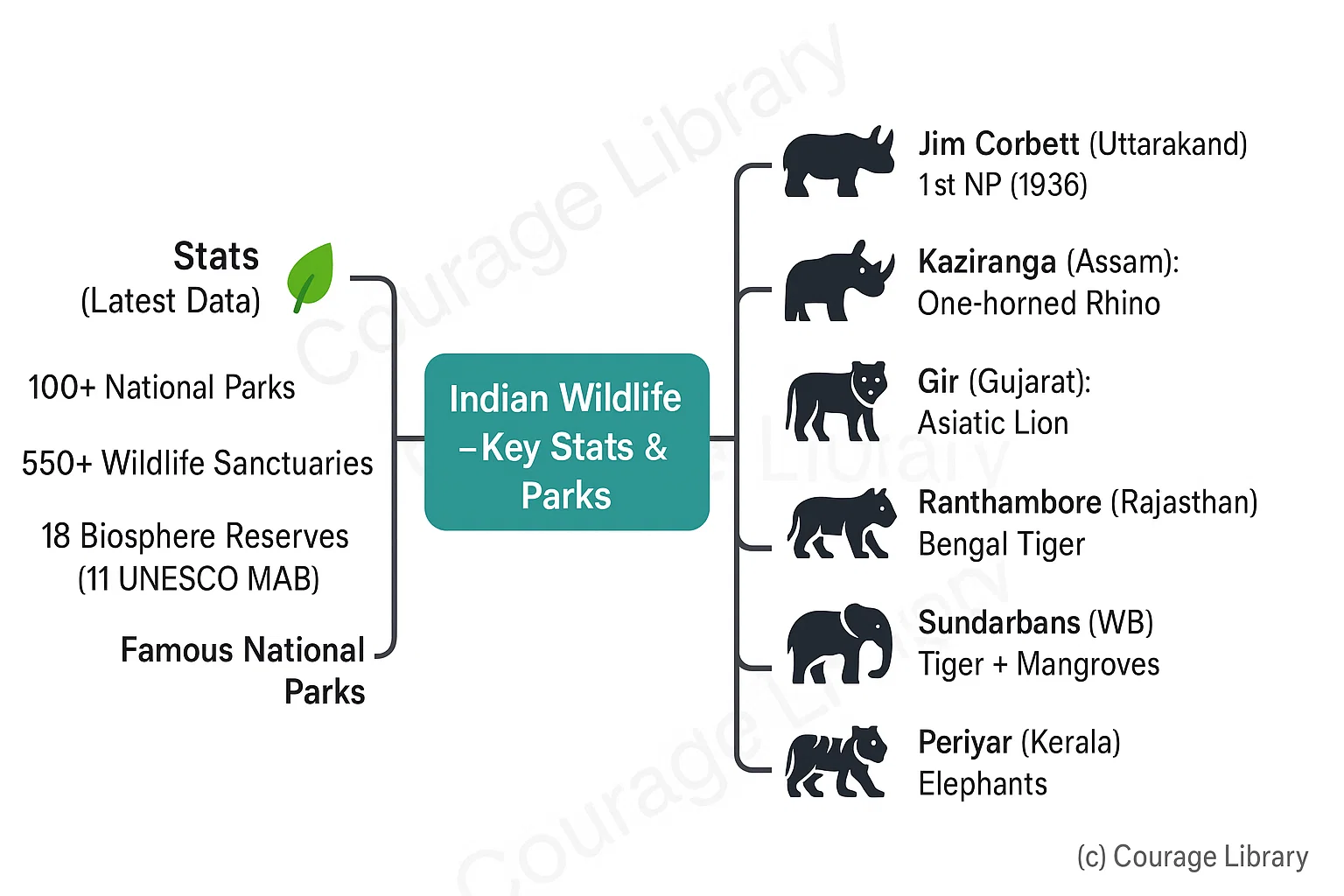 Illustration of Biospheres in India