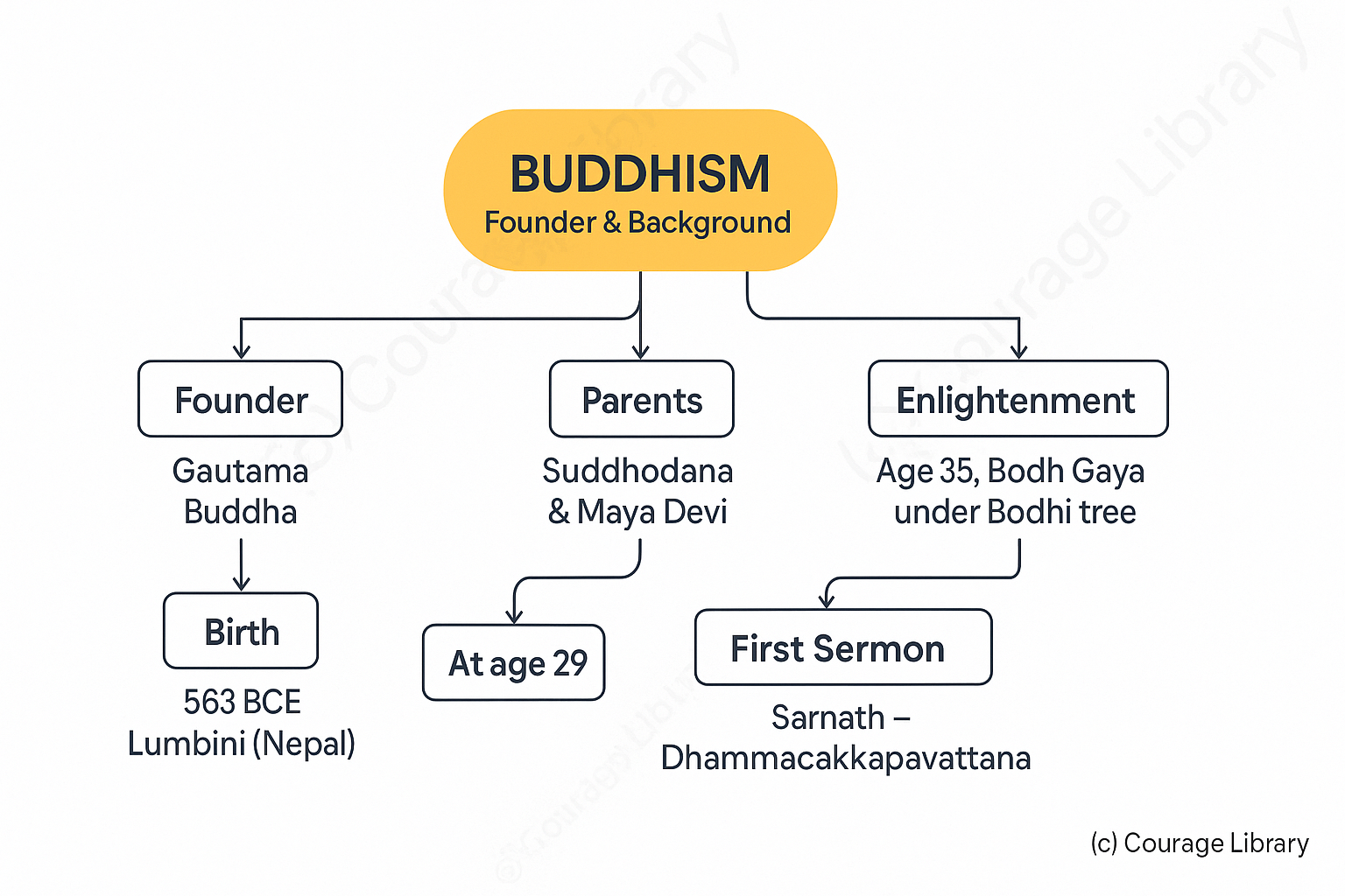 Illustration of Early Vedic Period