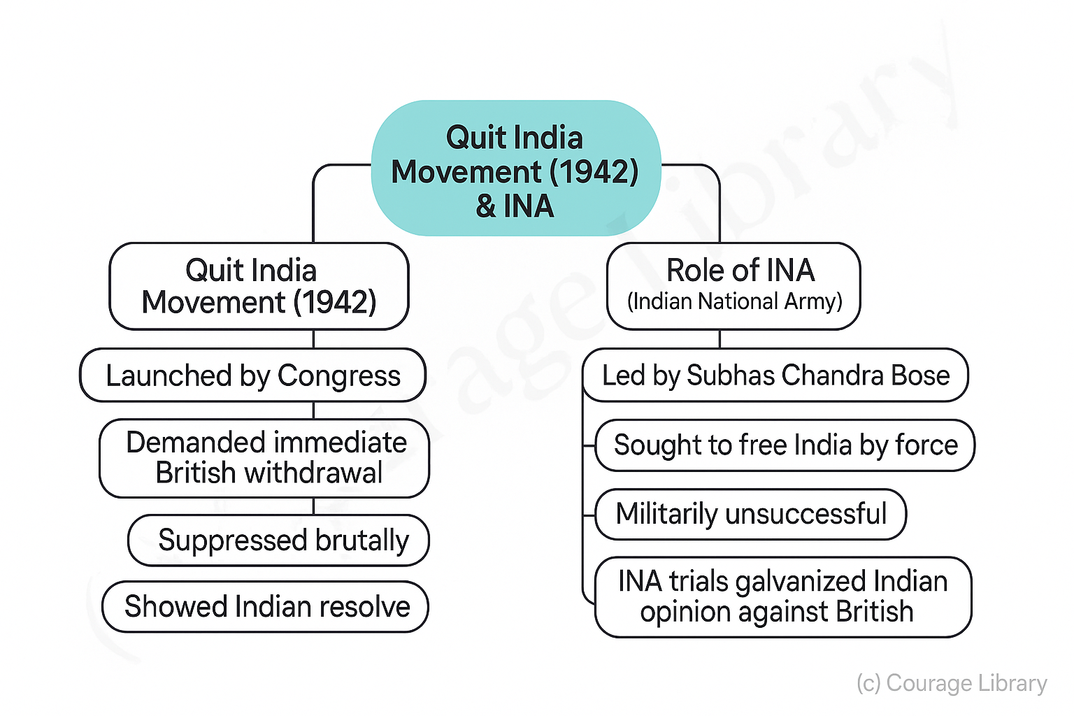 Illustration of coins of Gupta empire